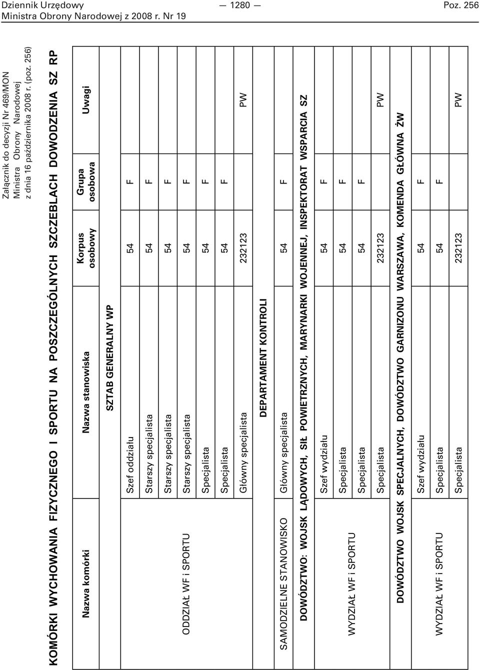 Starszy specjalista 54 F Starszy specjalista 54 F ODDZIAŁ WF i SPORTU Starszy specjalista 54 F Specjalista 54 F Specjalista 54 F Główny specjalista 232123 PW DEPARTAMENT KONTROLI SAMODZIELNE