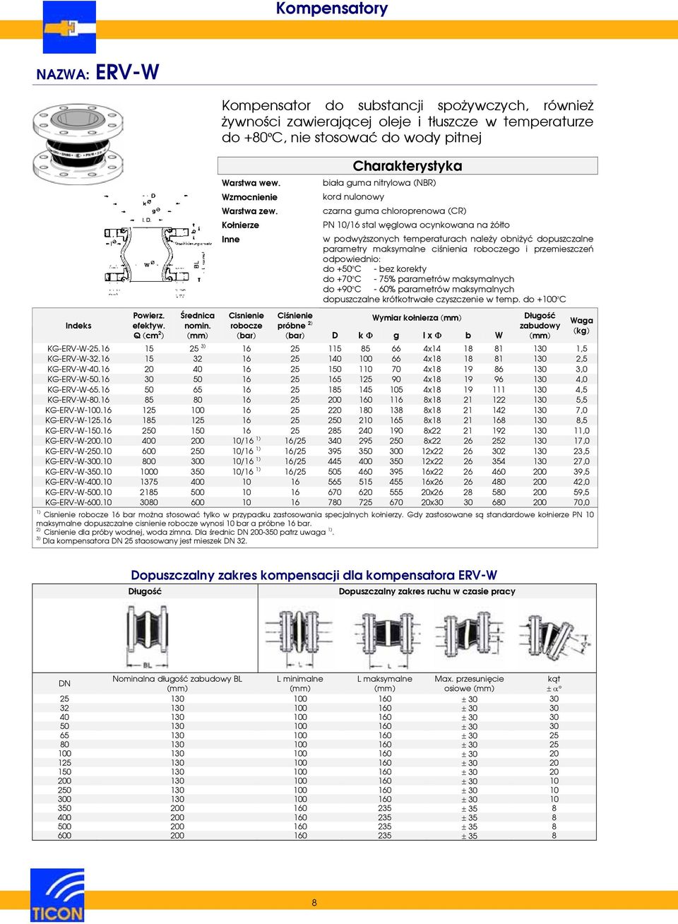 Kołnierze Inne Cisnienie robocze (bar) biała guma nitrylowa (NBR) kord nulonowy czarna guma chloroprenowa (CR) PN 10/16 stal węglowa ocynkowana na żółto w podwyższonych temperaturach należy obniżyć