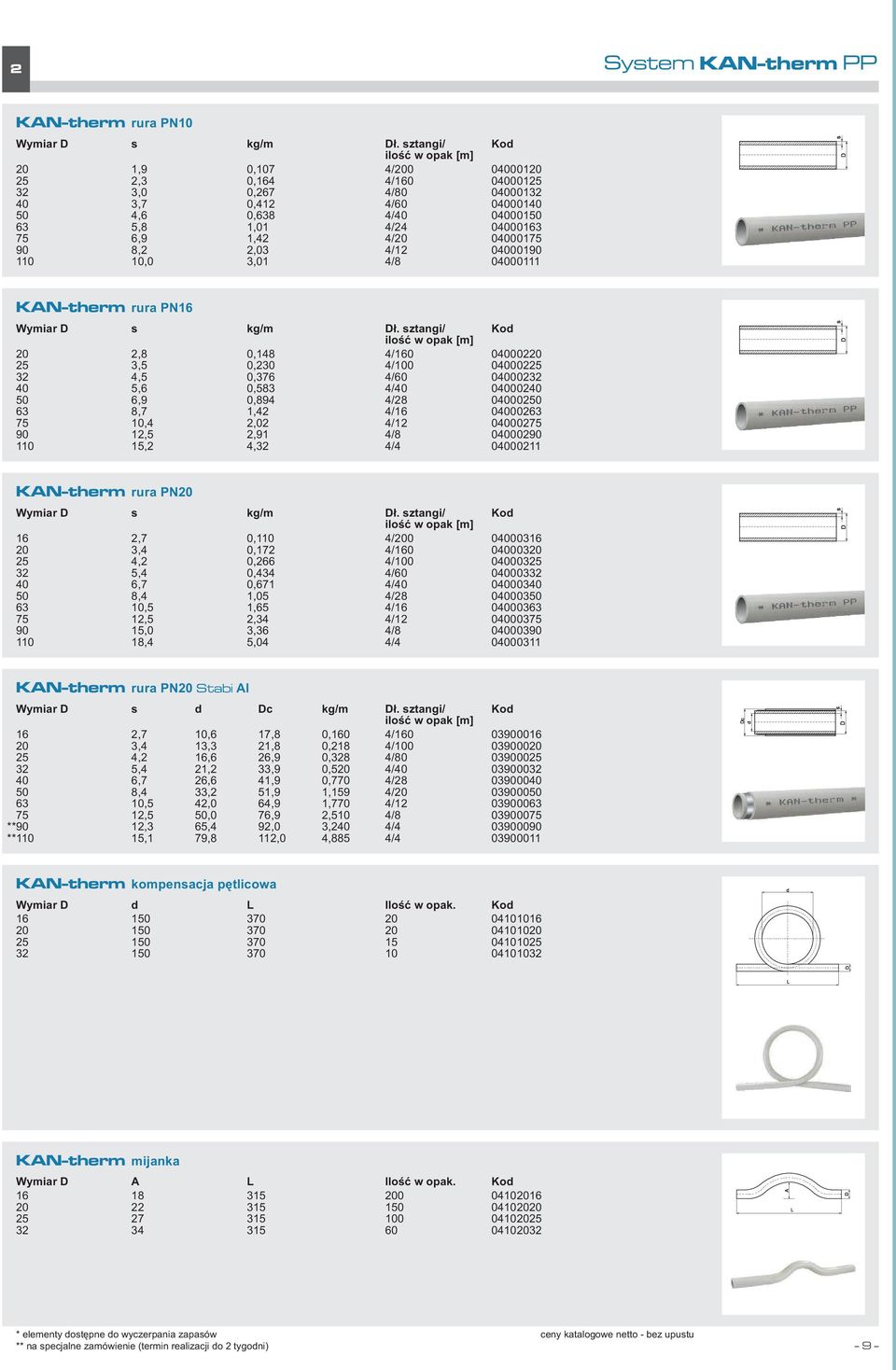 1,42 4/20 04000175 90 8,2 2,03 4/12 04000190 110 10,0 3,01 4/8 04000111 KAN-therm rura PN16 Wymiar D s kg/m Dł.