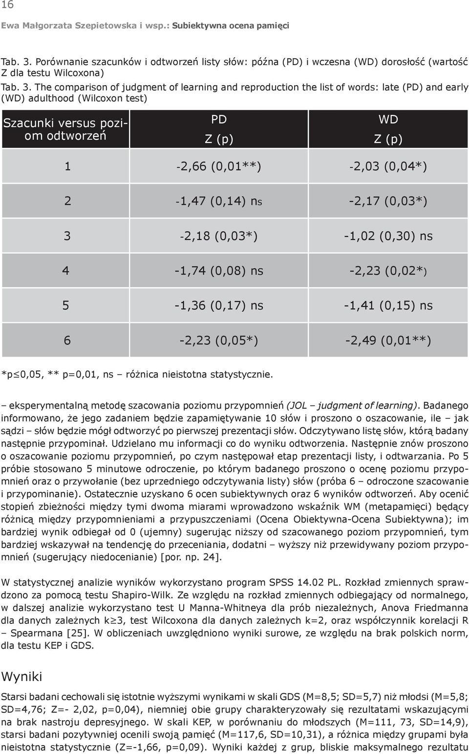 The comparison of judgment of learning and reproduction the list of words: late (PD) and early (WD) adulthood (Wilcoxon test) Szacunki versus poziom odtworzeń PD Z (p) WD Z (p) 1-2,66 (0,01**) -2,03