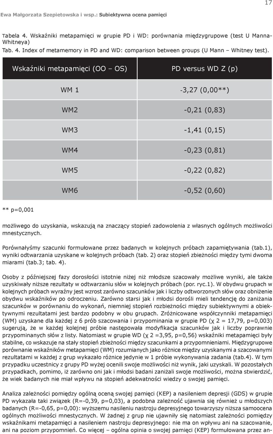 znaczący stopień zadowolenia z własnych ogólnych możliwości mnestycznych. Porównałyśmy szacunki formułowane przez badanych w kolejnych próbach zapamiętywania (tab.