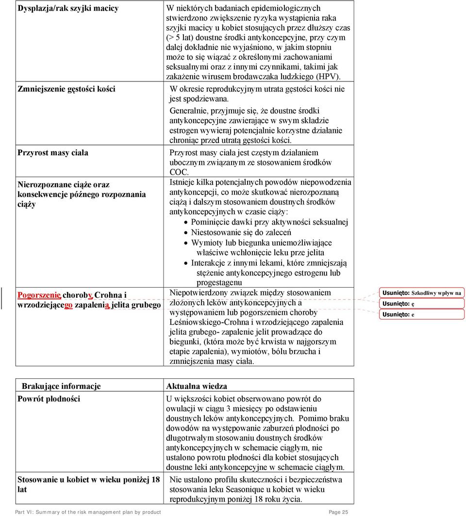 antykoncepcyjne, przy czym dalej dokładnie nie wyjaśniono, w jakim stopniu może to się wiązać z określonymi zachowaniami seksualnymi oraz z innymi czynnikami, takimi jak zakażenie wirusem brodawczaka