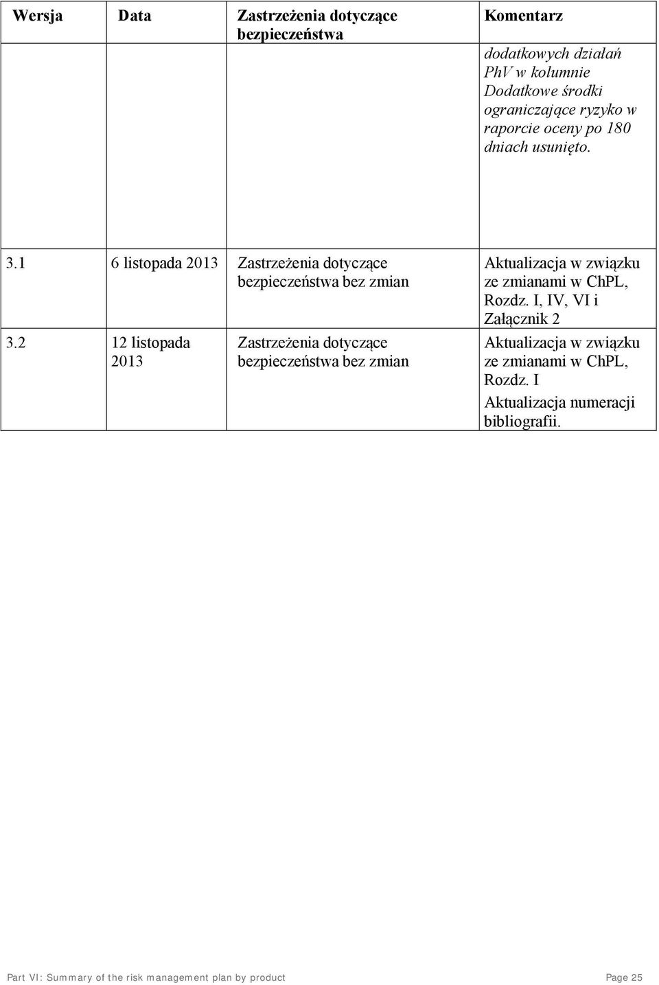 1 6 listopada 2013 Zastrzeżenia dotyczące bezpieczeństwa bez zmian 3.