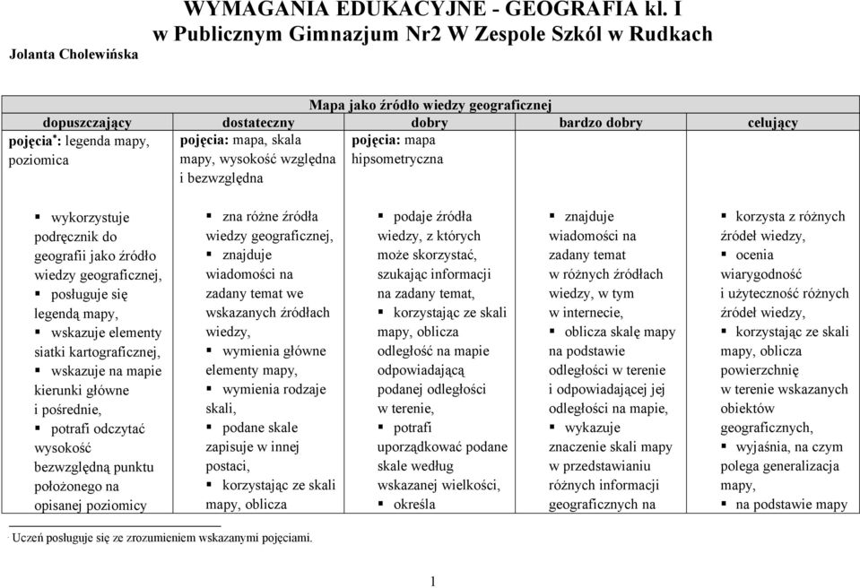 pojęcia: mapa poziomica mapy, wysokość względna hipsometryczna i bezwzględna wykorzystuje podręcznik do geografii jako źródło wiedzy geograficznej, posługuje się legendą mapy, wskazuje elementy