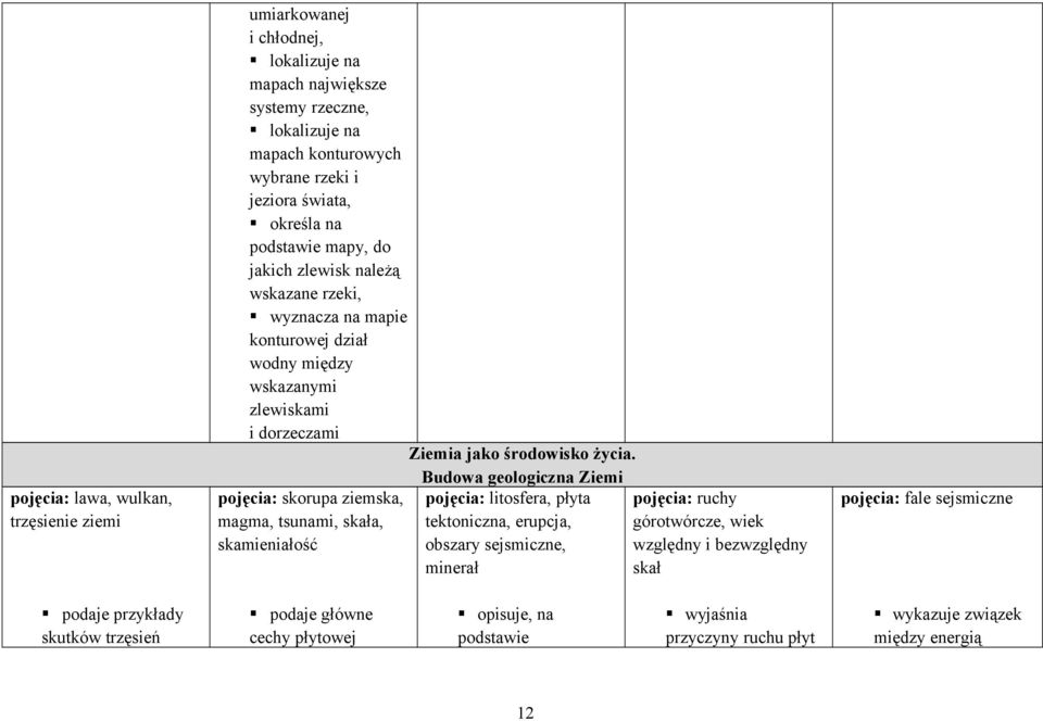 Budowa geologiczna Ziemi pojęcia: skorupa ziemska, magma, tsunami, skała, skamieniałość pojęcia: litosfera, płyta tektoniczna, erupcja, obszary sejsmiczne, minerał pojęcia: ruchy