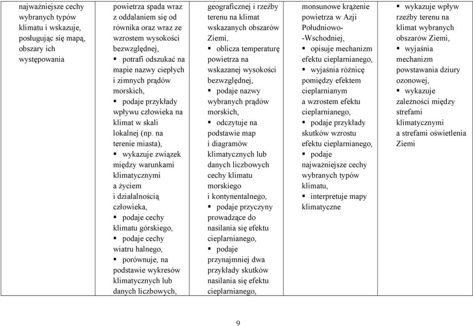 na terenie miasta), związek między warunkami klimatycznymi a życiem i działalnością podaje cechy klimatu górskiego, podaje cechy wiatru halnego, porównuje, na podstawie wykresów klimatycznych lub