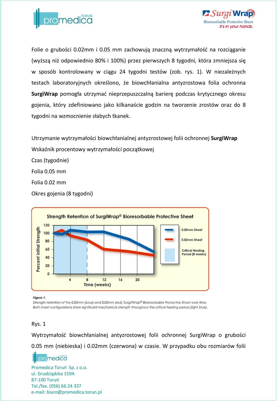 W niezależnych testach laboratoryjnych określono, że biowchłanialna antyzrostowa folia ochronna SurgiWrap pomogła utrzymać nieprzepuszczalną barierę podczas krytycznego okresu gojenia, który