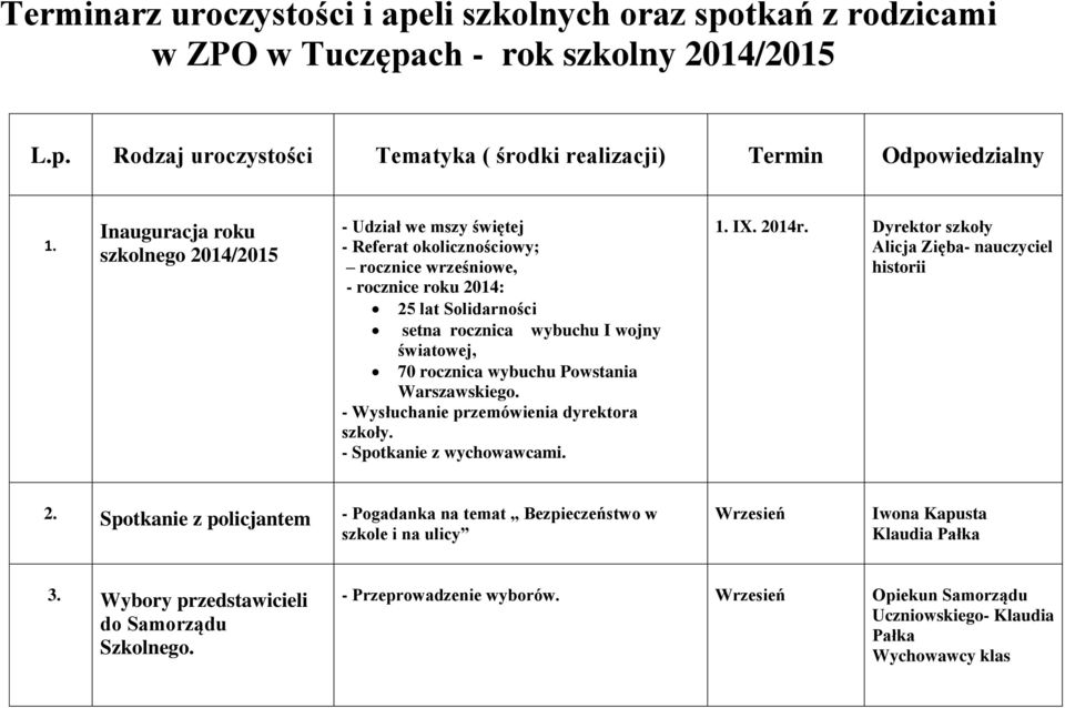 70 rocznica wybuchu Powstania Warszawskiego. - Wysłuchanie przemówienia dyrektora szkoły. - Spotkanie z wychowawcami. 1. IX. 2014r. Alicja Zięba- nauczyciel historii 2.