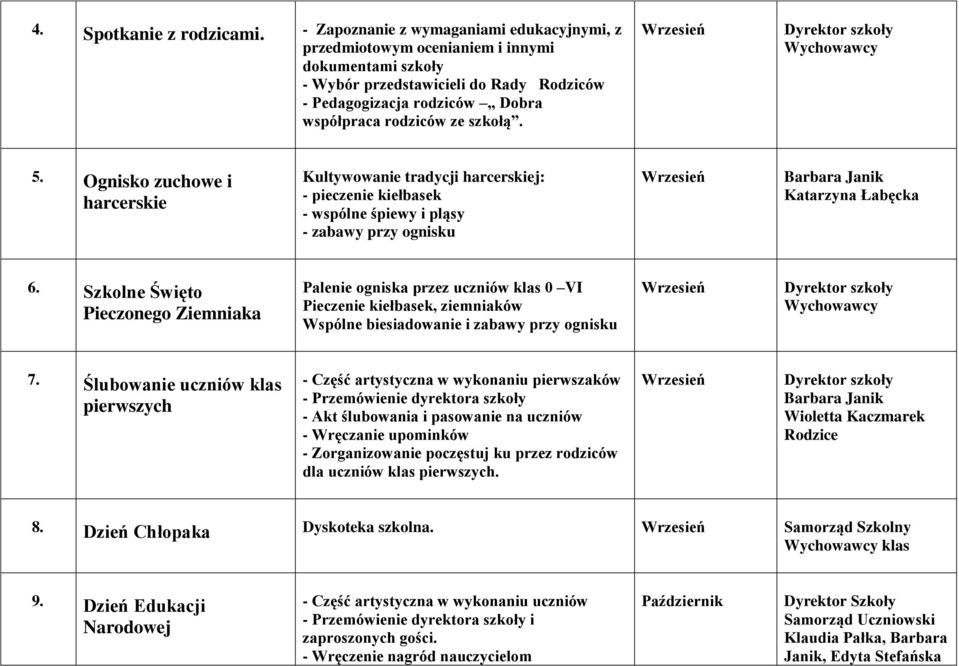 Wychowawcy 5. Ognisko zuchowe i harcerskie Kultywowanie tradycji harcerskiej: - pieczenie kiełbasek - wspólne śpiewy i pląsy - zabawy przy ognisku 6.