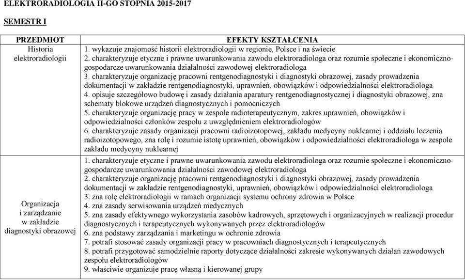 charakteryzuje etyczne i prawne uwarunkowania zawodu elektroradiologa oraz rozumie społeczne i ekonomicznogospodarcze uwarunkowania działalności zawodowej elektroradiologa 3.