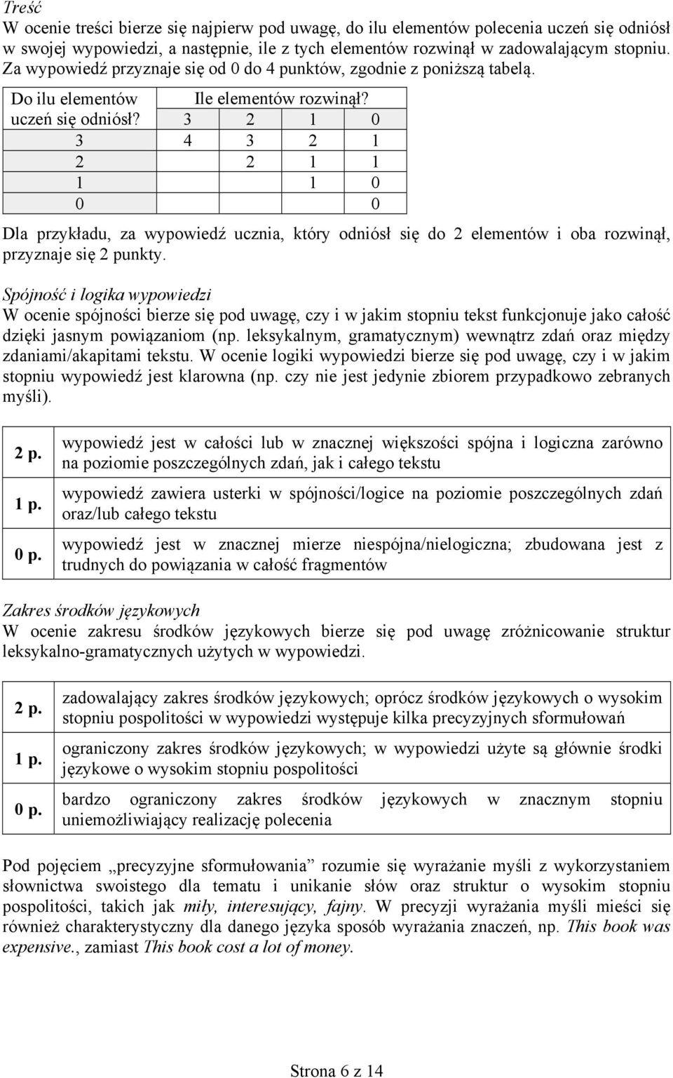 3 2 1 0 3 4 3 2 1 2 2 1 1 1 1 0 0 0 Dla przykładu, za wypowiedź ucznia, który odniósł się do 2 elementów i oba rozwinął, przyznaje się 2 punkty.