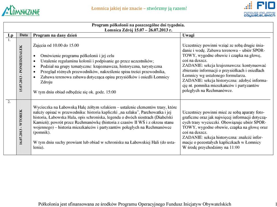 Omówienie programu półkolonii i jej celu Ustalenie regulaminu kolonii i podpisanie go przez uczestników; Podział na grupy tematyczne: krajoznawcza, historyczna, turystyczna Przegląd różnych