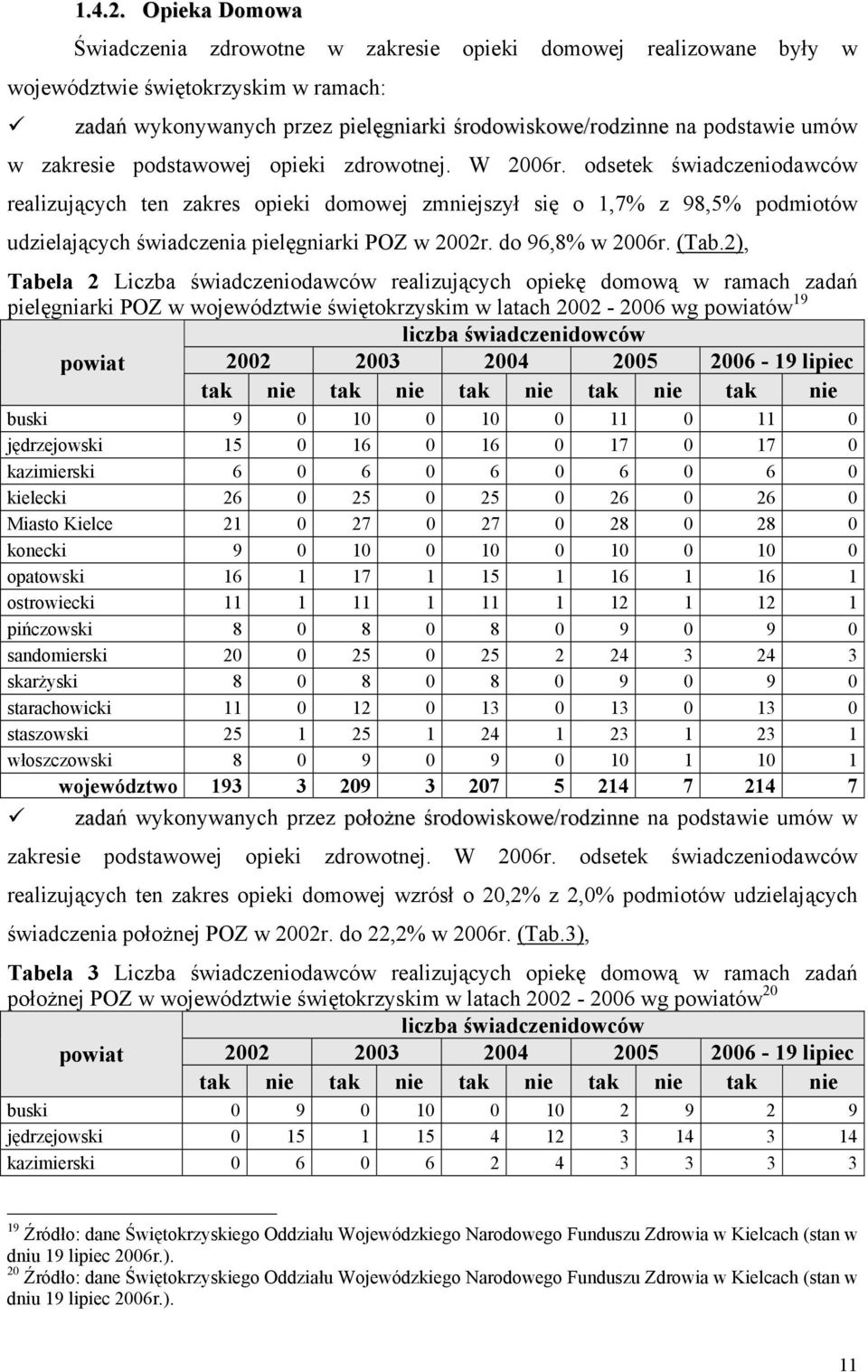 zakresie podstawowej opieki zdrowotnej. W 2006r.