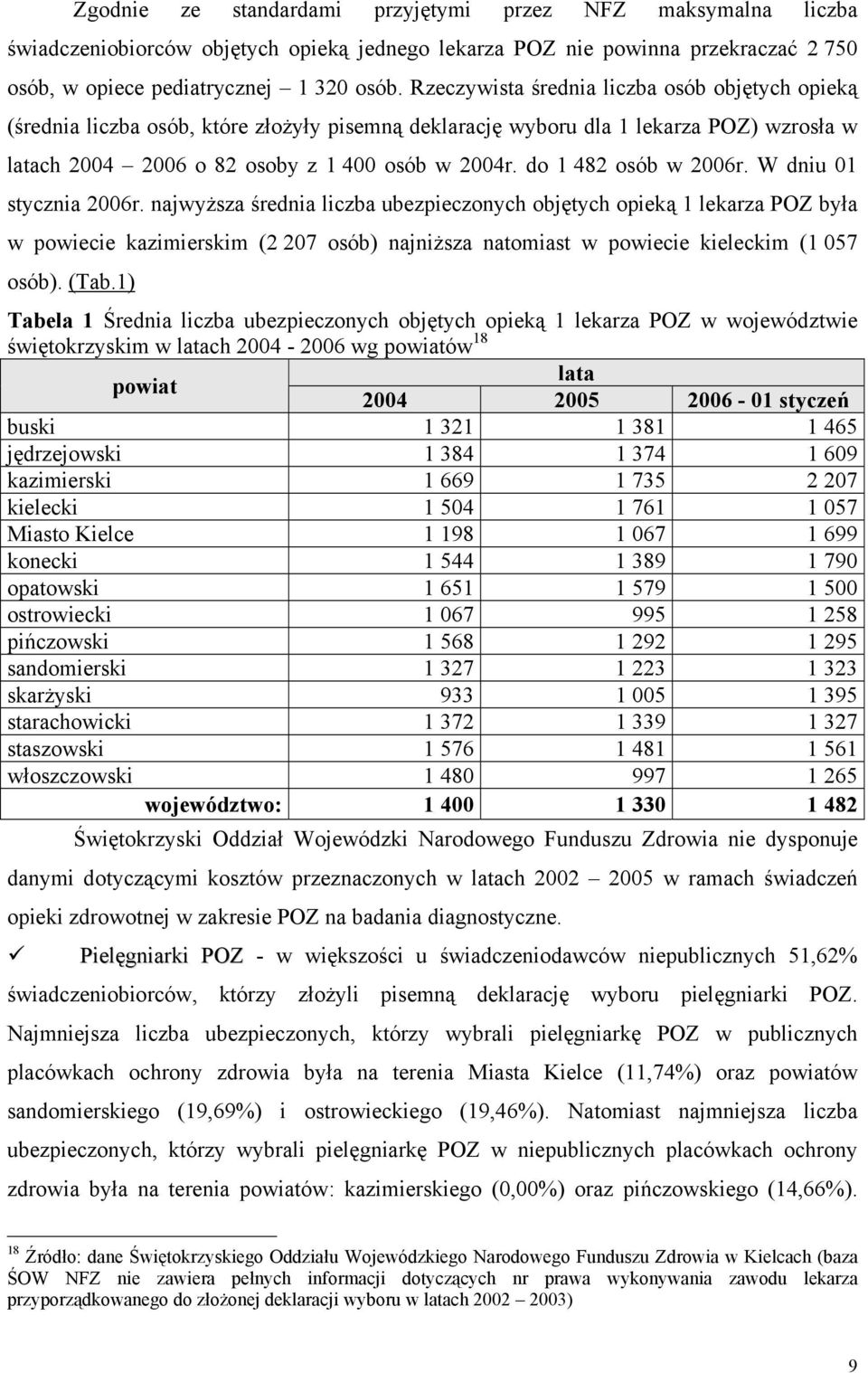 do 1 482 osób w 2006r. W dniu 01 stycznia 2006r.