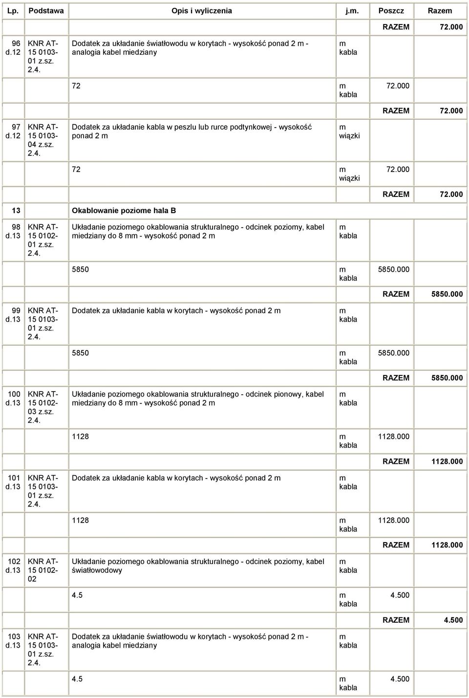000 RAZEM 5850.000 99 15 0103-01 z.sz. Dodatek za układanie w korytach - wysokość ponad 2 5850 5850.000 RAZEM 5850.000 100 15 0102-03 z.sz. Układanie pozioego okablowania strukturalnego - odcinek pionowy, kabel iedziany do 8 - wysokość ponad 2 1128 1128.