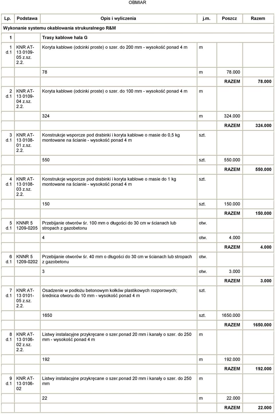 000 RAZEM 550.000 4 d.1 13 0108-03 z.sz. 2.2. Konstrukcje wsporcze pod drabinki i koryta kablowe o asie do 1 kg ontowane na ścianie - wysokość ponad 4 150 150.000 RAZEM 150.000 5 d.