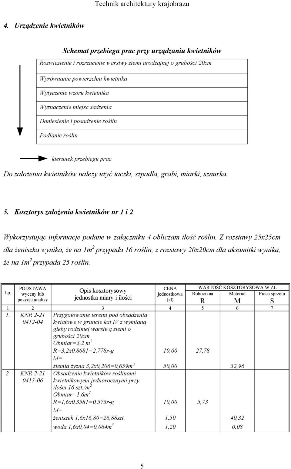 Kosztorys założenia kwietników nr 1 i 2 Wykorzystując informacje podane w załączniku 4 obliczam ilość roślin.