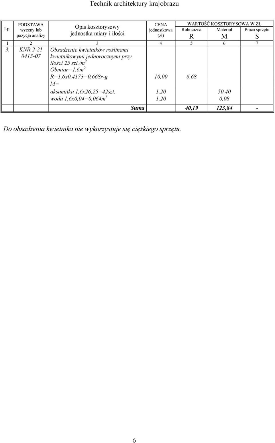 S 1 2 3 4 5 6 7 3. KNR 2-21 0413-07 Obsadzenie kwietników roślinami kwietnikowymi jednorocznymi przy ilości 25 szt.