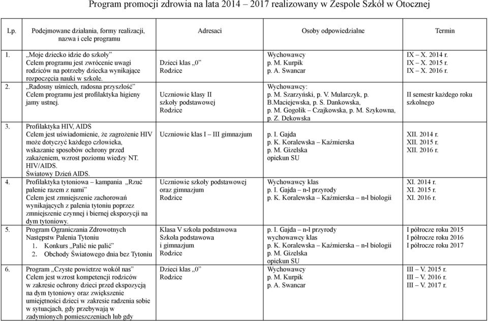 Radosny uśmiech, radosna przyszłość Celem programu jest profilaktyka higieny jamy ustnej. 3.