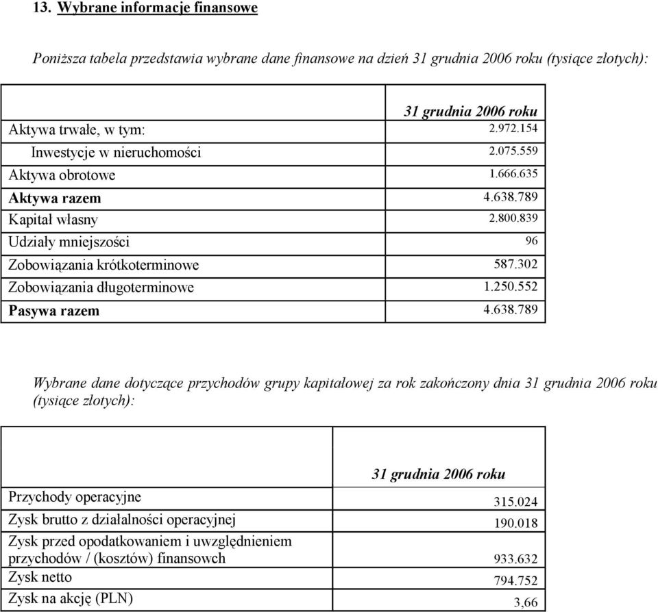 302 Zobowiązania długoterminowe 1.250.552 Pasywa razem 4.638.