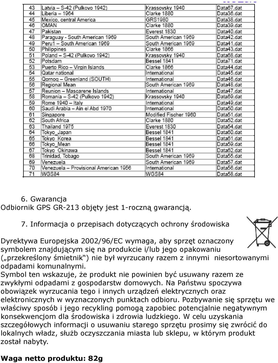 ) nie był wyrzucany razem z innymi niesortowanymi odpadami komunalnymi. Symbol ten wskazuje, że produkt nie powinien być usuwany razem ze zwykłymi odpadami z gospodarstw domowych.