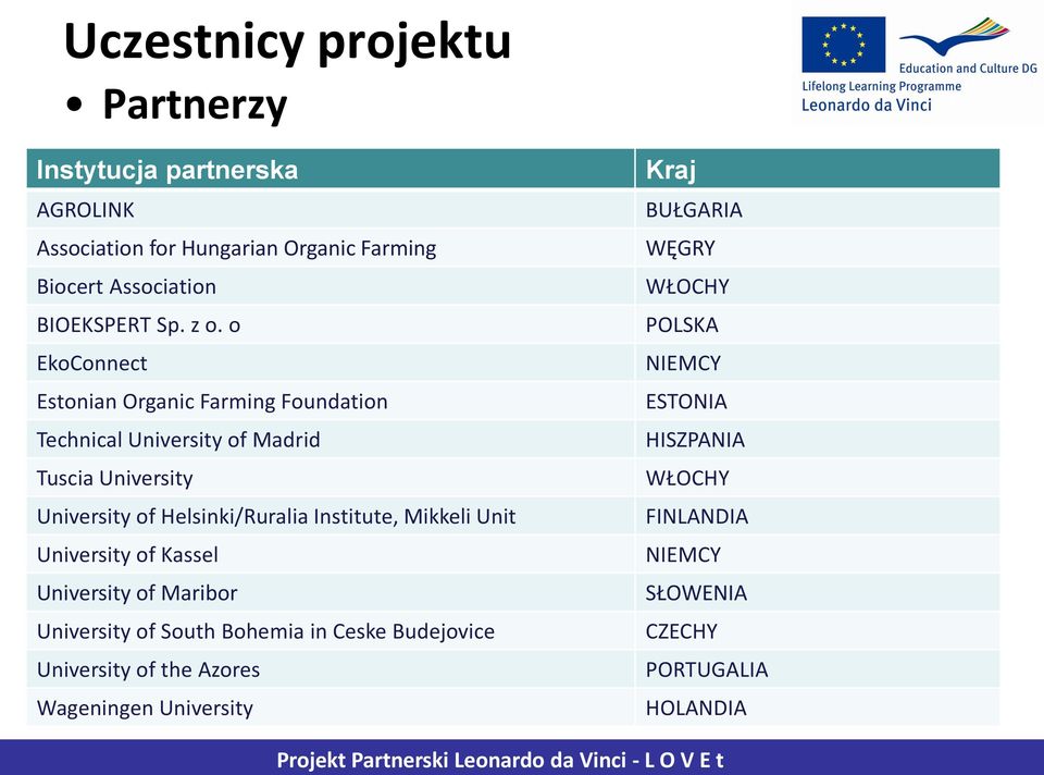 Helsinki/Ruralia Institute, Mikkeli Unit FINLANDIA University of Kassel NIEMCY University of Maribor SŁOWENIA L O V E t Kick-off meeting, TARTU,