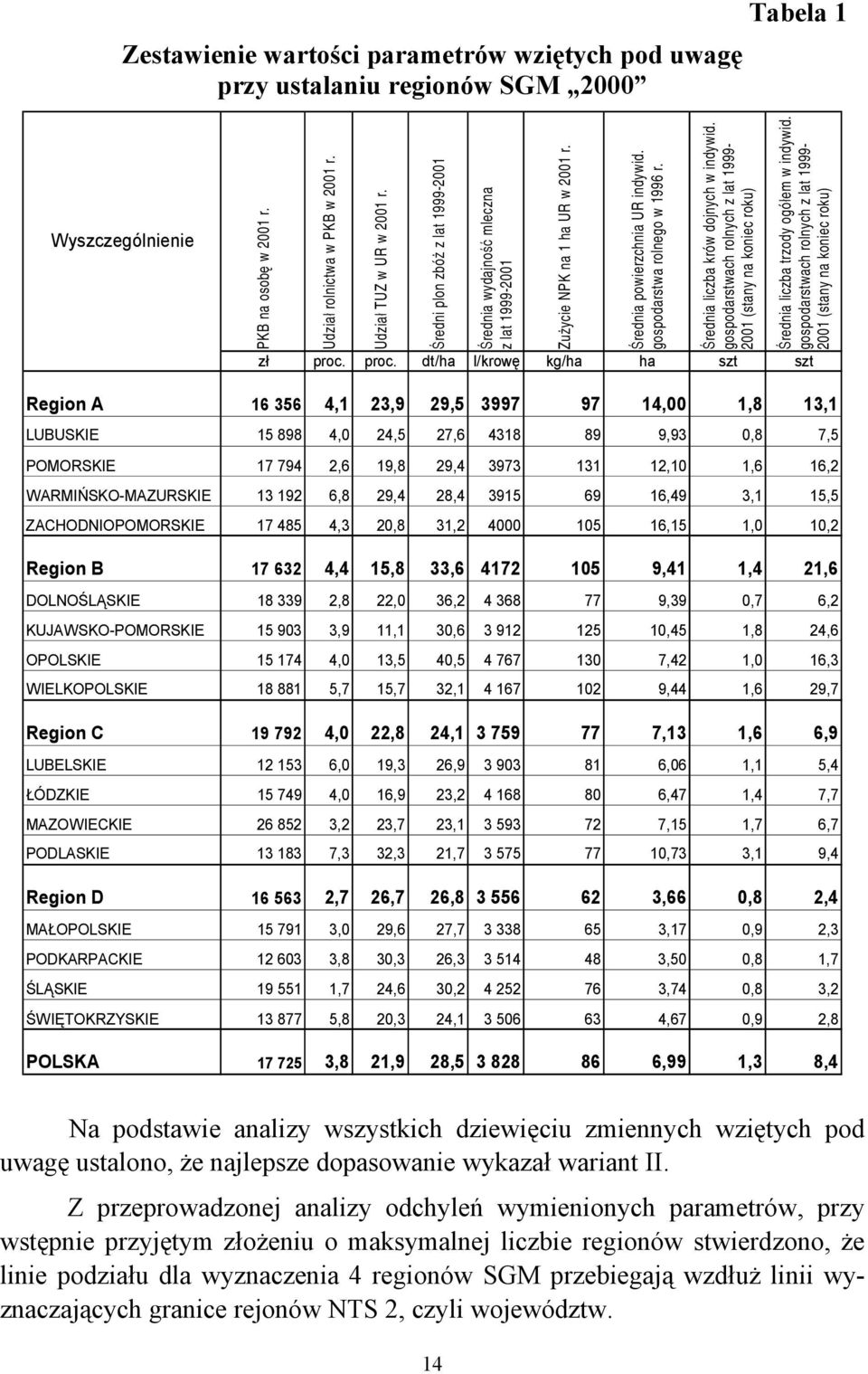 Średnia liczba krów dojnych w indywid. gospodarstwach rolnych z lat 1999-21 (stany na koniec roku) Średnia liczba trzody ogółem w indywid.