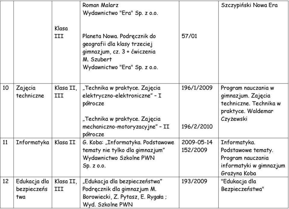 Podstawowe tematy nie tylko dla gimnazjum Wydawnictwo Szkolne PWN Sp. z o.o. 12 Edukacja dla bezpieczeńs twa II, Edukacja dla bezpieczeństwa Podręcznik dla gimnazjum M. Borowiecki, Z. Pytasz, E.