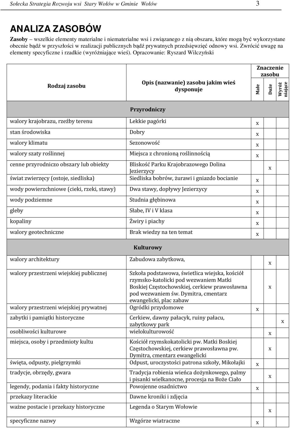 Opracowanie: Ryszard Wilczyński Rodzaj zasobu Opis (nazwanie) zasobu jakim wieś dysponuje Znaczenie zasobu Małe Duże Wyróż niające Przyrodniczy walory krajobrazu, rzeźby terenu Lekkie pagórki stan