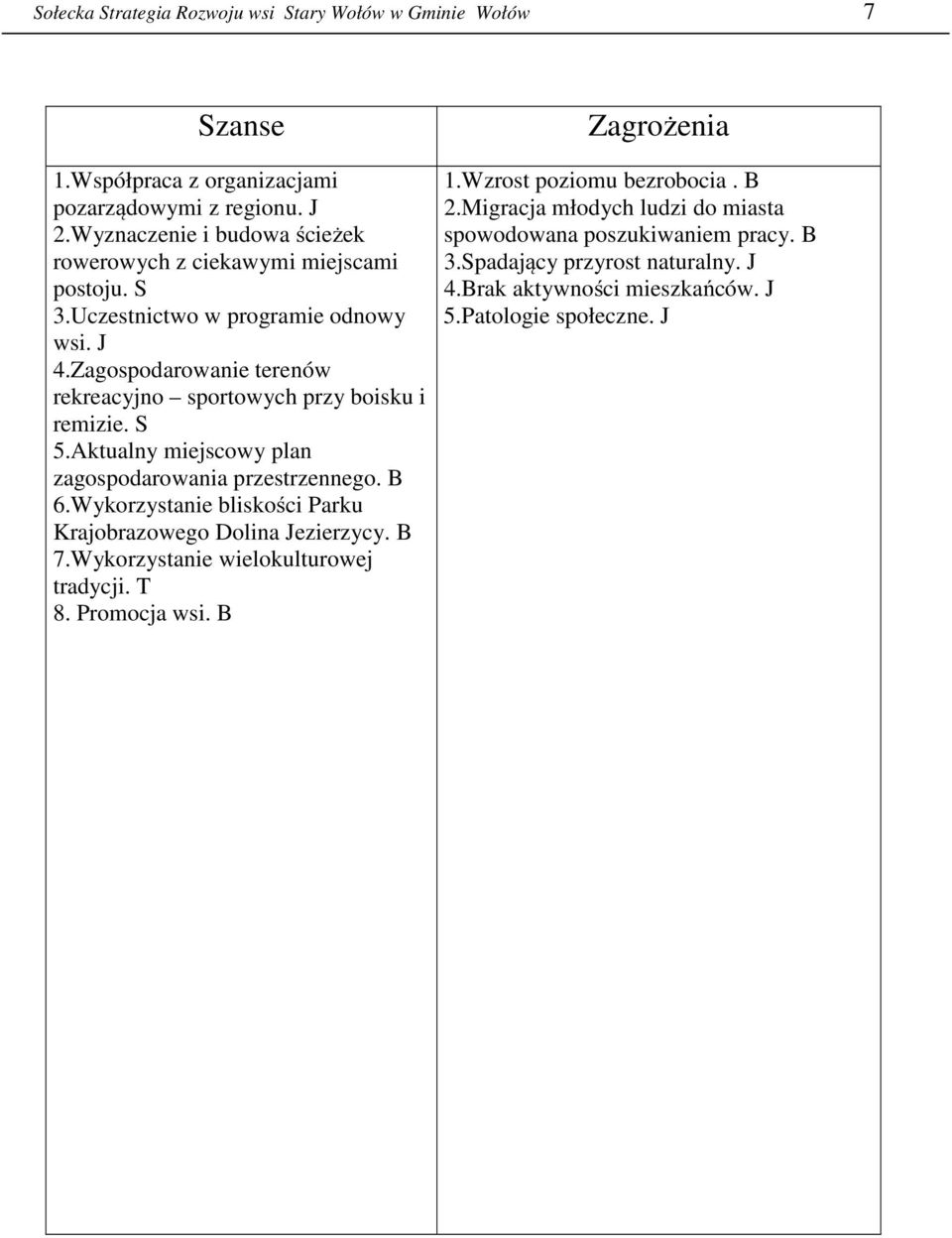 Zagospodarowanie terenów rekreacyjno sportowych przy boisku i remizie. S 5.Aktualny miejscowy plan zagospodarowania przestrzennego. B 6.