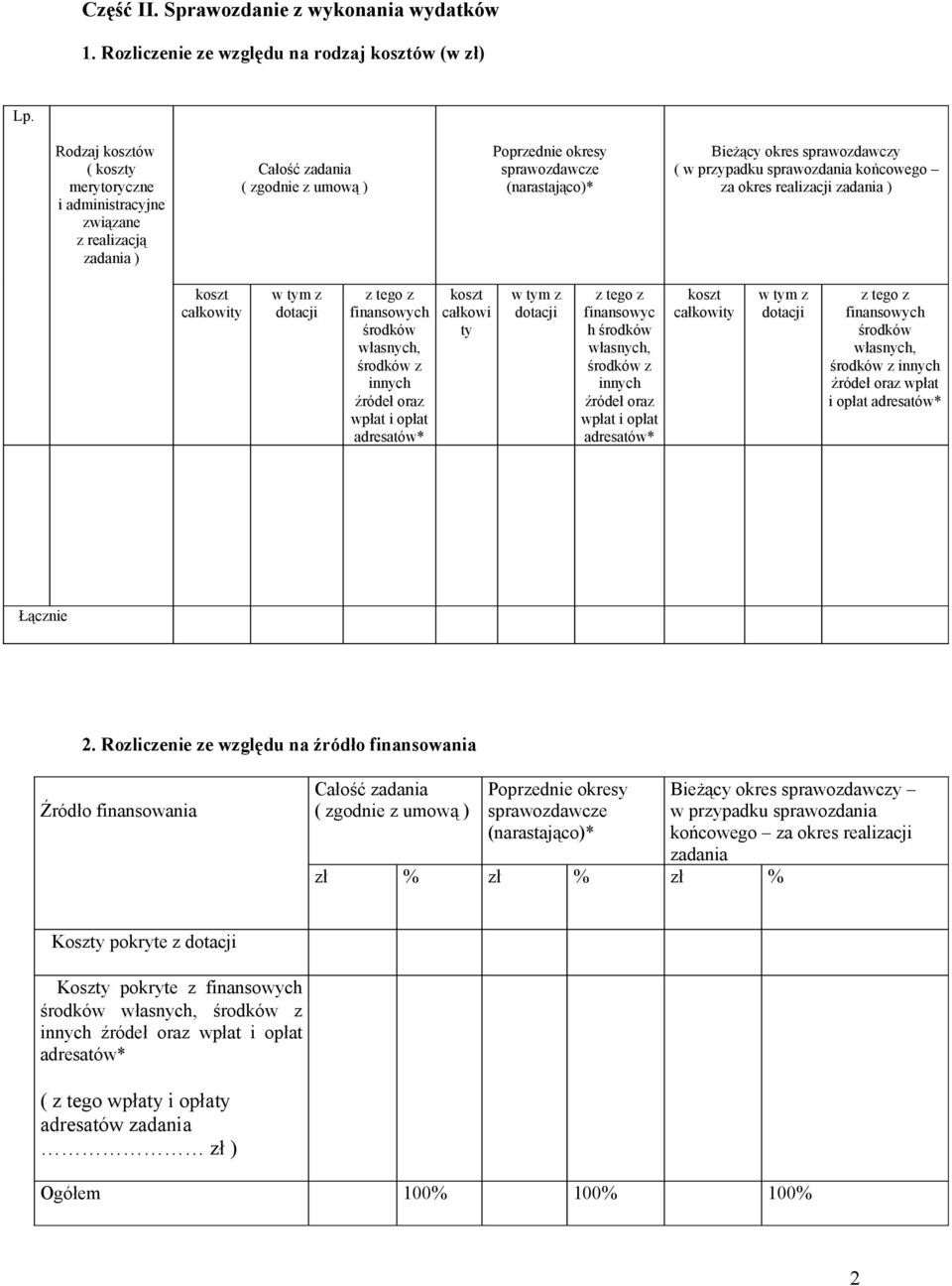 przypadku sprawozdania końcowego za okres realizacji zadania ) całkowity finansowych z innych źródeł oraz wpłat i opłat całkowi ty finansowyc h z innych źródeł oraz wpłat i opłat całkowity