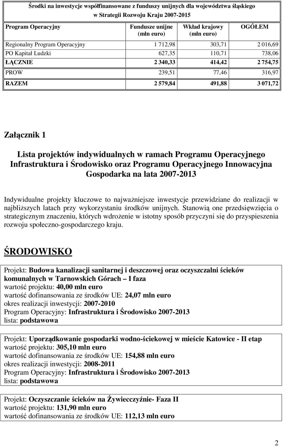 Lista projektów indywidualnych w ramach Programu Operacyjnego Infrastruktura i Środowisko oraz Programu Operacyjnego Innowacyjna Gospodarka na lata 2007-2013 Indywidualne projekty kluczowe to