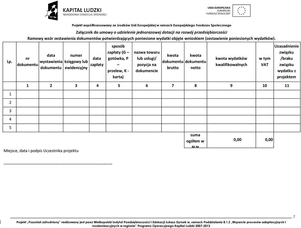 nr data wystawienia numer księgowy lub ewidencyjny data zapłaty sposób zapłaty (G gotówka, P przelew, K - karta) nazwa towaru lub usługi/ pozycja na dokumencie kwota brutto kwota netto kwota wydatków