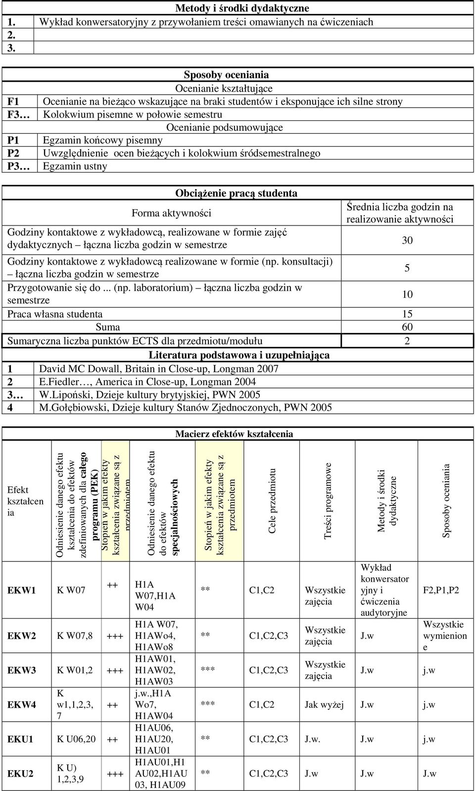 pisemny Uwzględnienie ocen bieżących i kolokwium śródsemestralnego Egzamin ustny Obciążenie pracą studenta Forma aktywności Średnia liczba godzin na realizowanie aktywności Godziny kontaktowe z