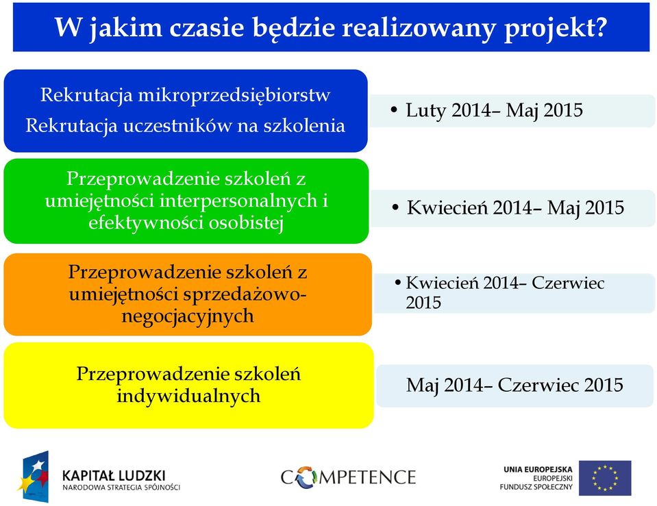 umiejętności interpersonalnych i efektywności osobistej Przeprowadzenie szkoleń z umiejętności