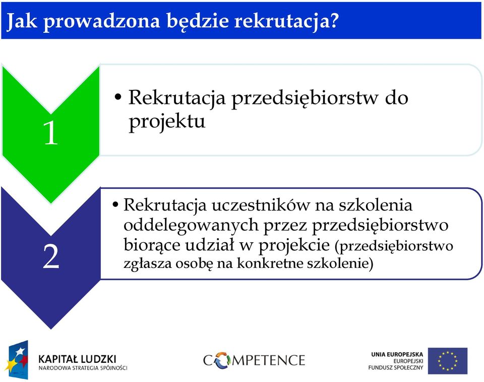 uczestników na szkolenia oddelegowanych przez