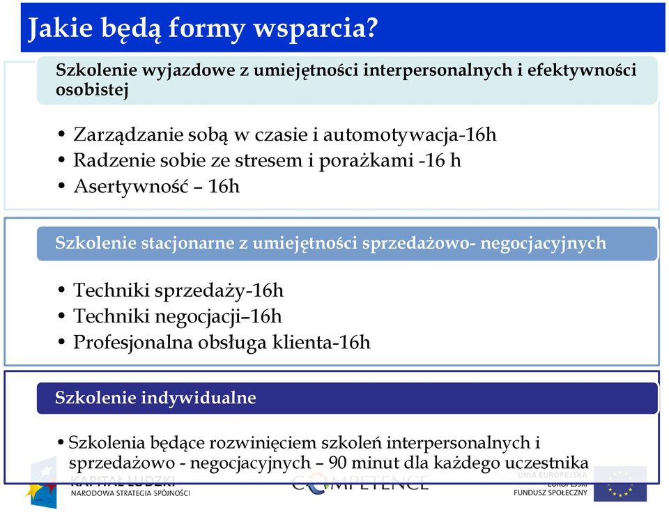 Radzenie sobie ze stresem i porażkami -16 h Asertywność 16h Szkolenie stacjonarne z umiejętności sprzedażowo- negocjacyjnych