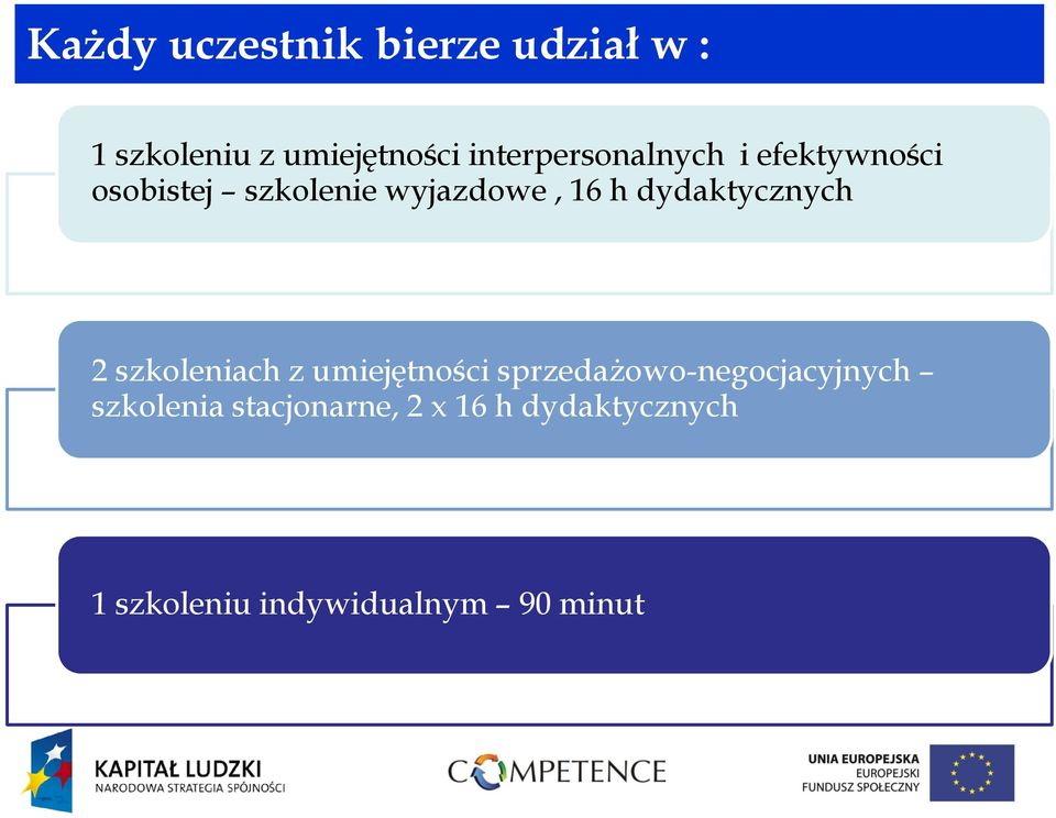 dydaktycznych 2 szkoleniach z umiejętności sprzedażowo-negocjacyjnych