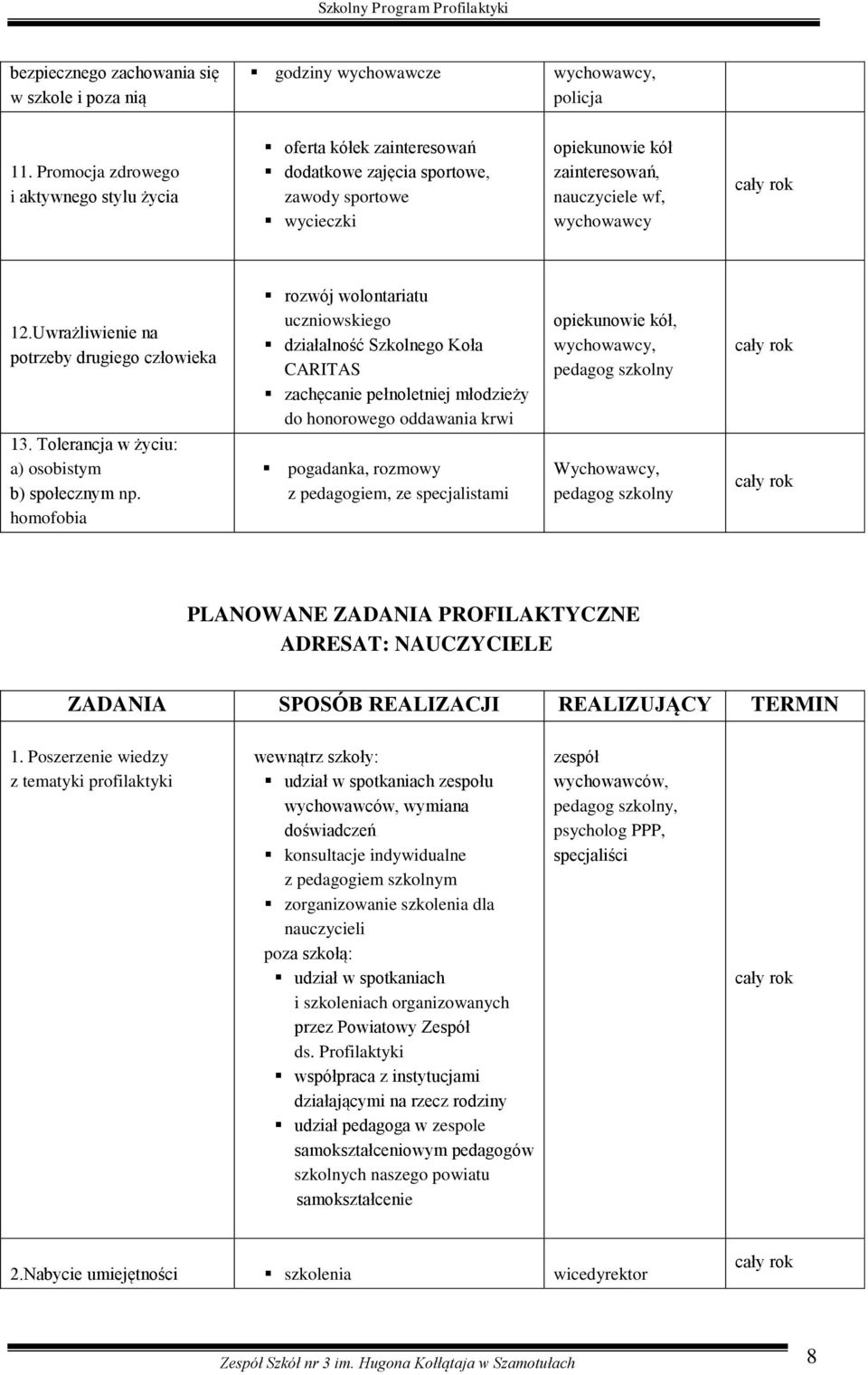 Uwrażliwienie na potrzeby drugiego człowieka 13. Tolerancja w życiu: a) osobistym b) społecznym np.