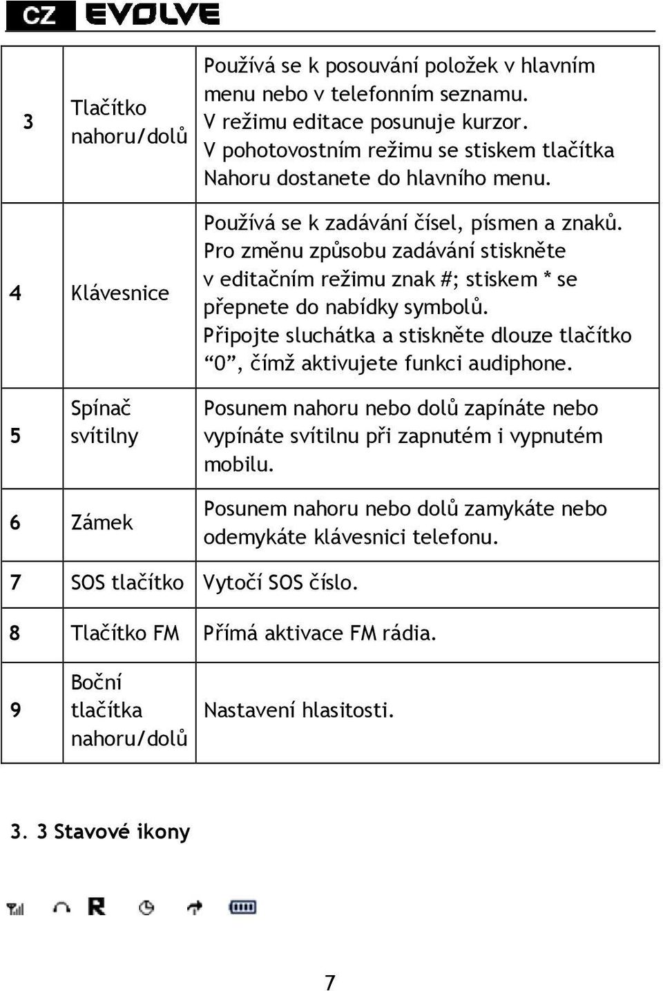 Pro změnu způsobu zadávání stiskněte v editačním režimu znak #; stiskem * se přepnete do nabídky symbolů. Připojte sluchátka a stiskněte dlouze tlačítko 0, čímž aktivujete funkci audiphone.