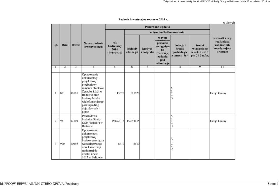 inwestycyjnego budżetowy zaciągnięte dotacje i środki zadanie lub 2014 dochody kredyty na środki wymienione koordynująca (7+8+9+10) własne jst i pożyczki realizację pochodzące w art. 5 ust.