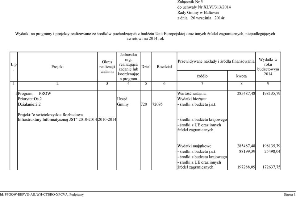 Okres Przewidywane nakłady i źródła finansowania L.p realizująca Projekt realizacji Dział Rozdział.