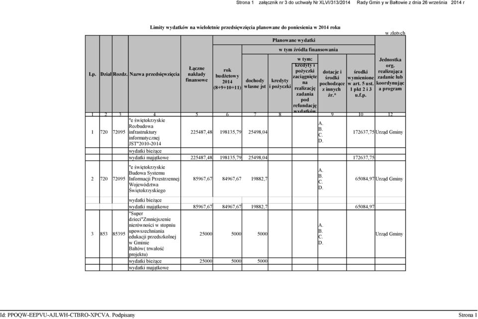 Nazwa przedsięwzięcia nakłady dotacje i środki realizująca budżetowy zaciągnięte finansowe środki wymienione zadanie lub 2014 dochody kredyty na pochodzące w art. 5 ust.