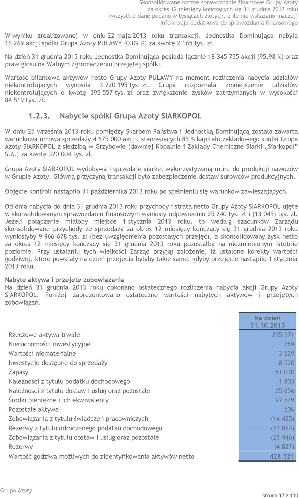 Wartość bilansowa aktywów netto Grupy Azoty PUŁAWY na moment rozliczenia nabycia udziałów niekontrolujących wynosiła 3 220 195 tys. zł.