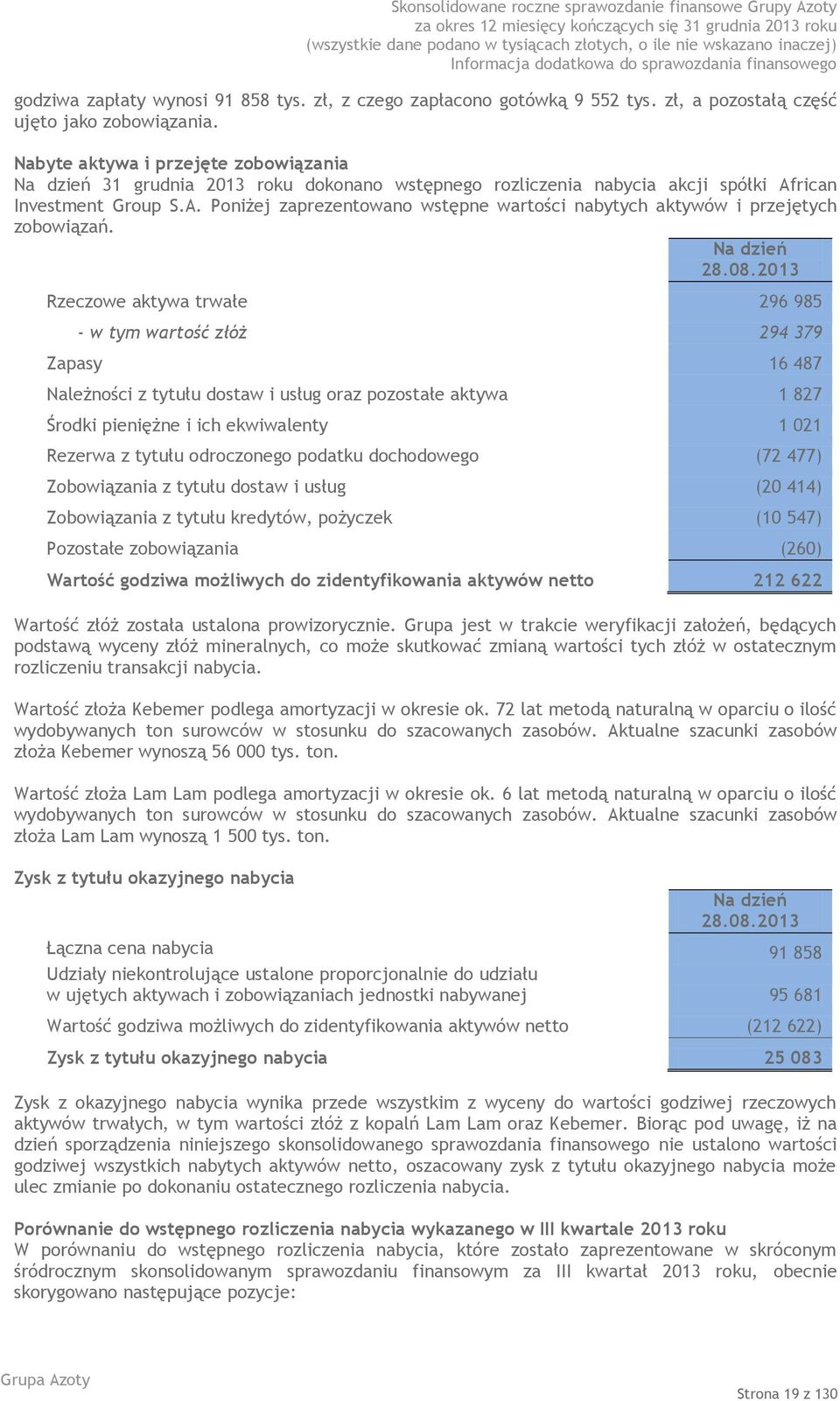 rican Investment Group S.A. Poniżej zaprezentowano wstępne wartości nabytych aktywów i przejętych zobowiązań. Na dzień 28.08.