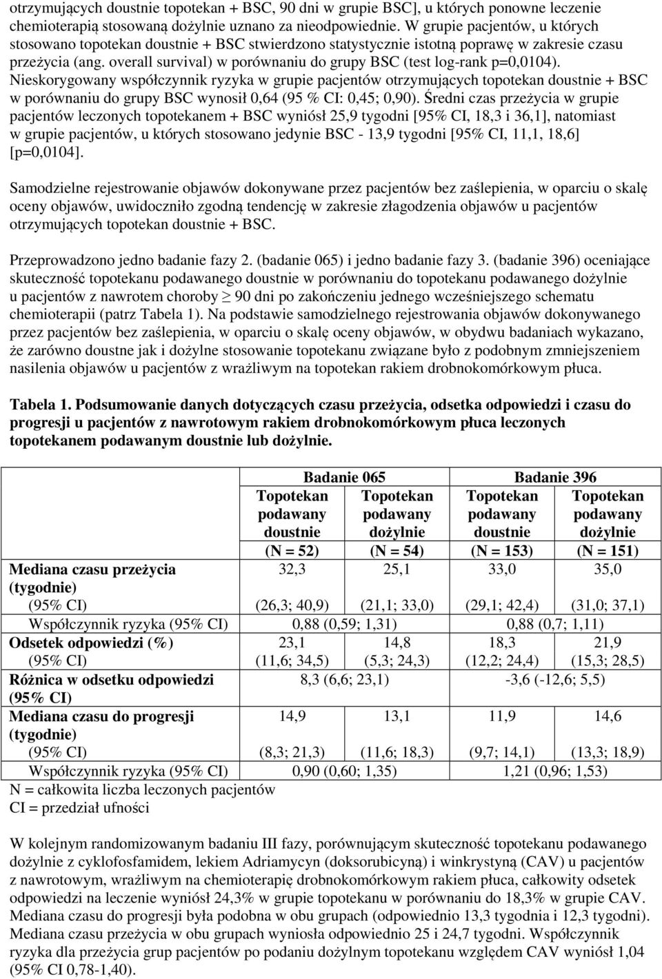 overall survival) w porównaniu do grupy BSC (test log-rank p=0,0104).