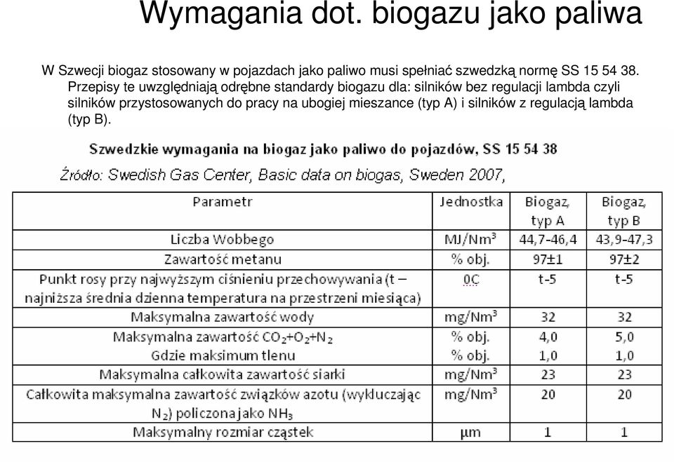 spełniać szwedzką normę SS 15 54 38.