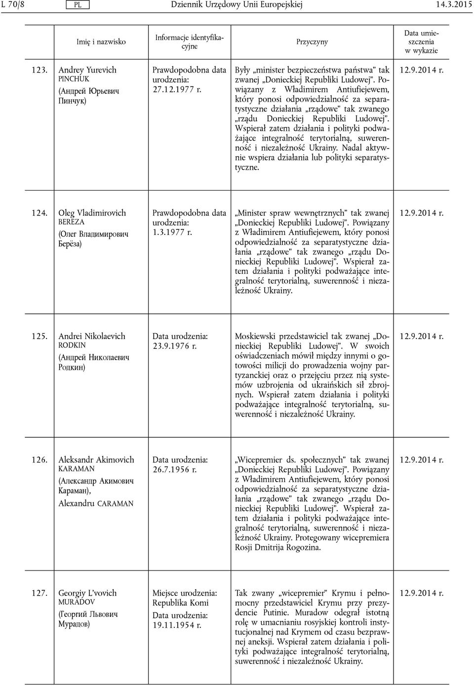 działania i polityki podważające integralność terytorialną, suwerenność i niezależność Ukrainy. Nadal aktywnie wspiera działania lub polityki separatystyczne. 124.