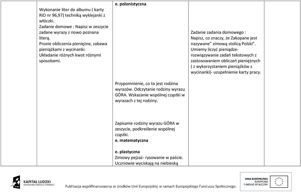 Wskazanie wspólnej cząstki w wyrazach z tej rodziny. Zadanie zadania domowego : Napisz, co znaczy, że Zakopane jest nazywane zimową stolicą Polski.