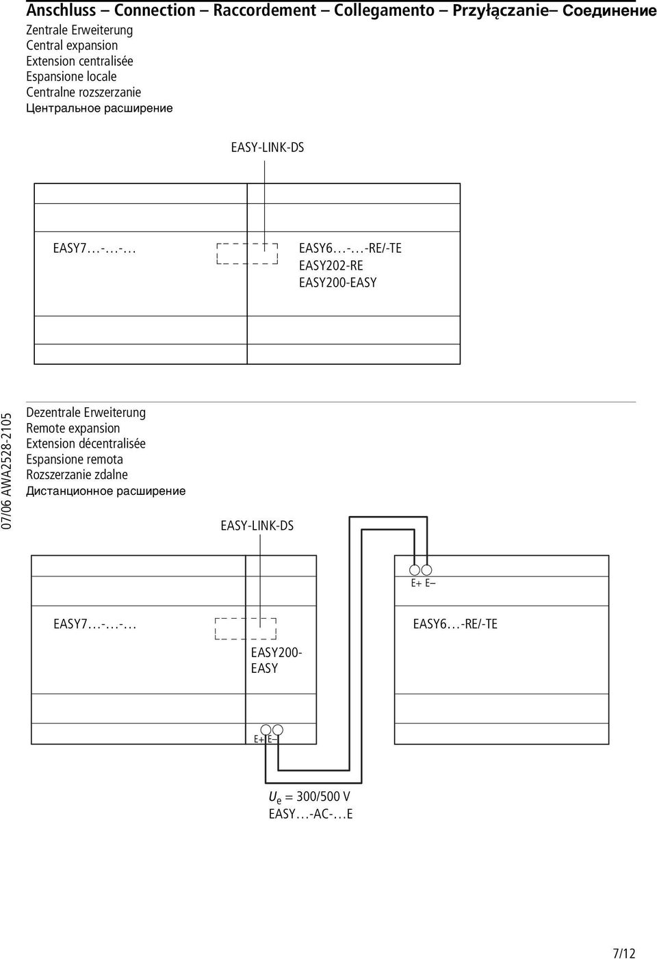 -RE/-TE EASY202-RE EASY200-EASY Dezentrale Erweiterung Remote expansion Extension décentralisée Espansione remota